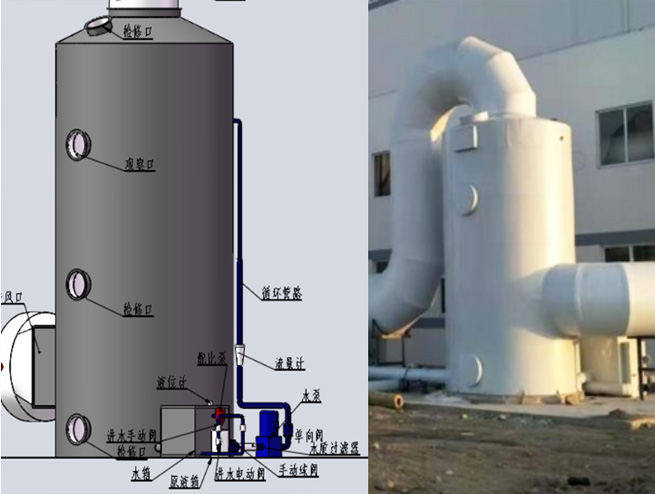 化學(xué)噴淋塔系統(tǒng)